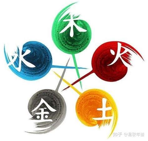 木 元素|探秘五行学说：木元素的意象与独特属性